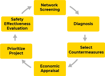 SafetyManagementProcess_grey SafetyManagementProcess_grey