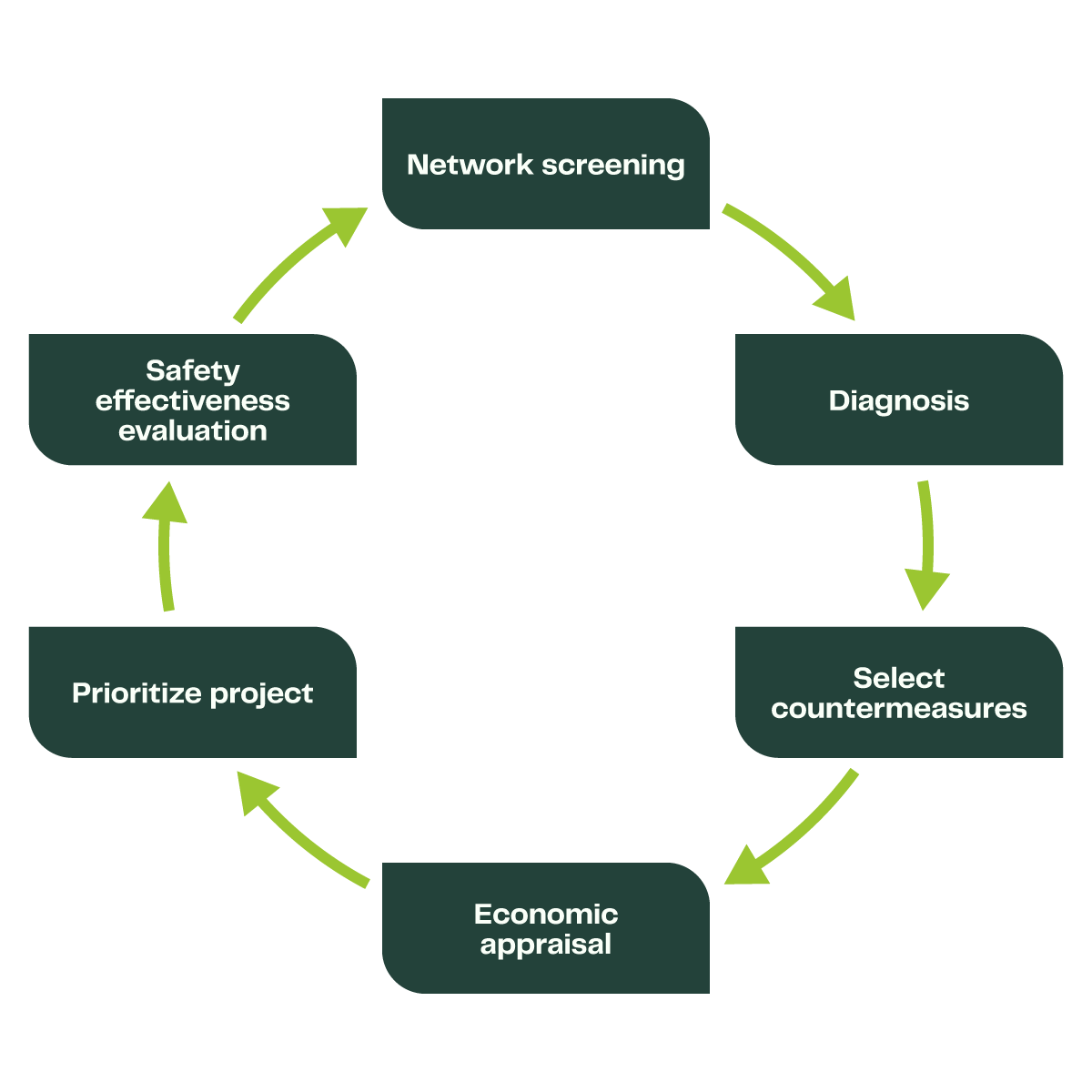 250929_TES_schema_siteweb_v1_EN